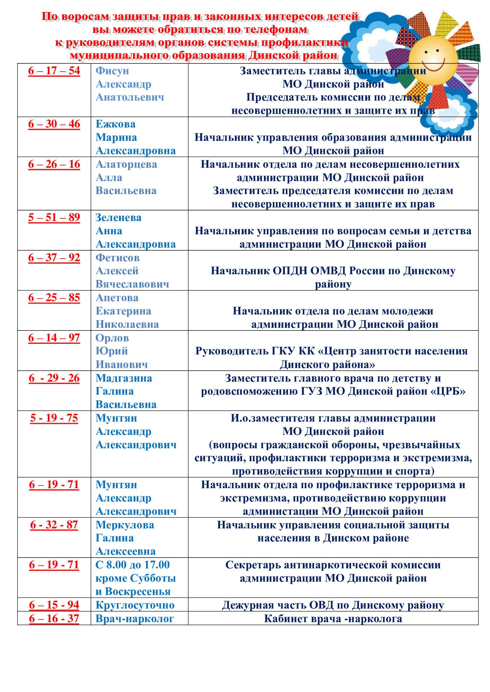 телефоны экстренних служб для школ