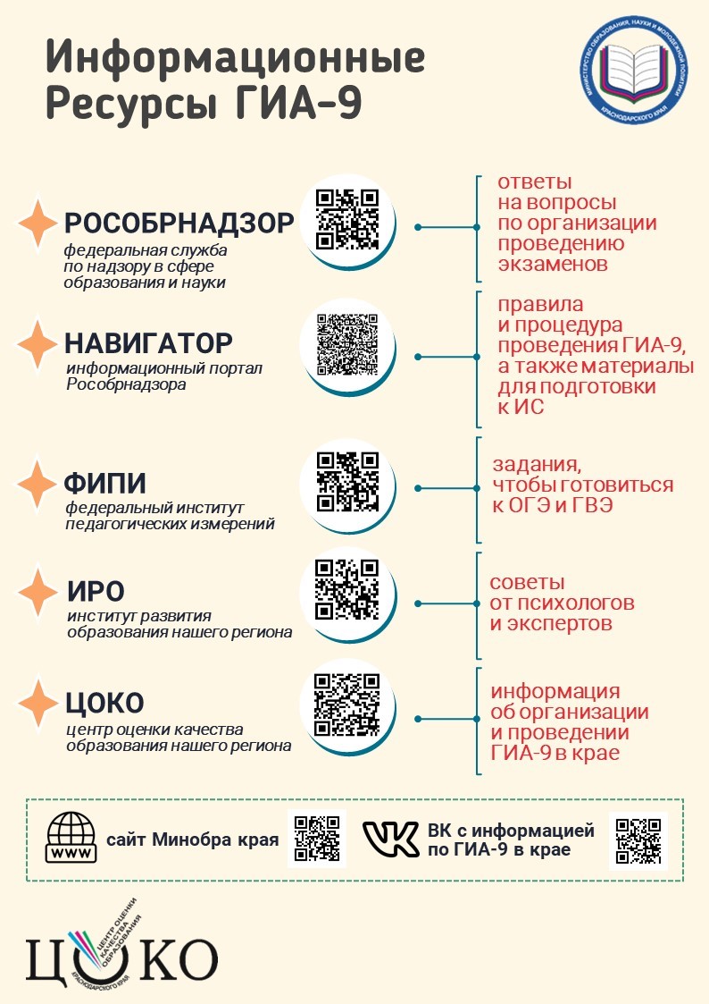 Памятка Информационные ресурсы ГИА 9